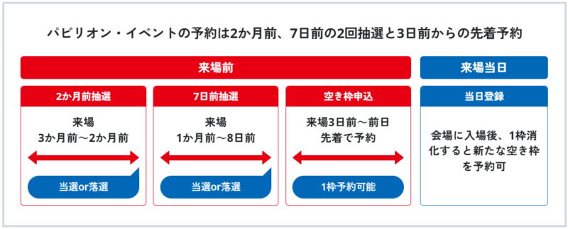 パビリオン予約方法